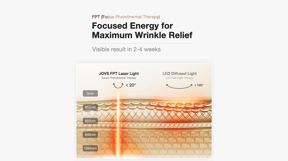 Jovs 4D Laser Light Therapy Mask