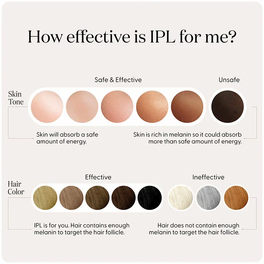 SmoothSkin Pure Switch, IPL Hair Removal Device with Sapphire Ice Cooling