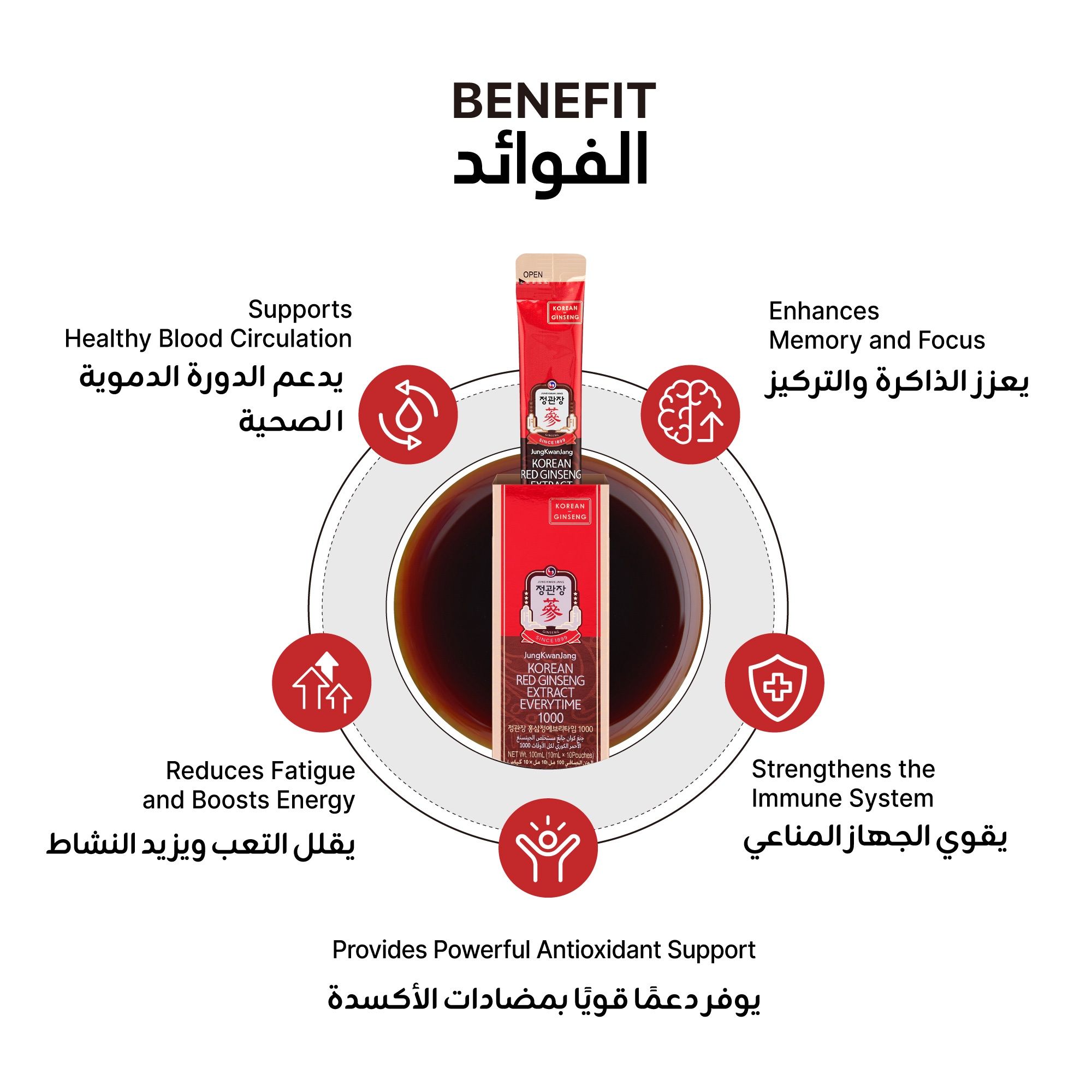 JKJ Everytime Ginseng 1000 Mg 20Pouches